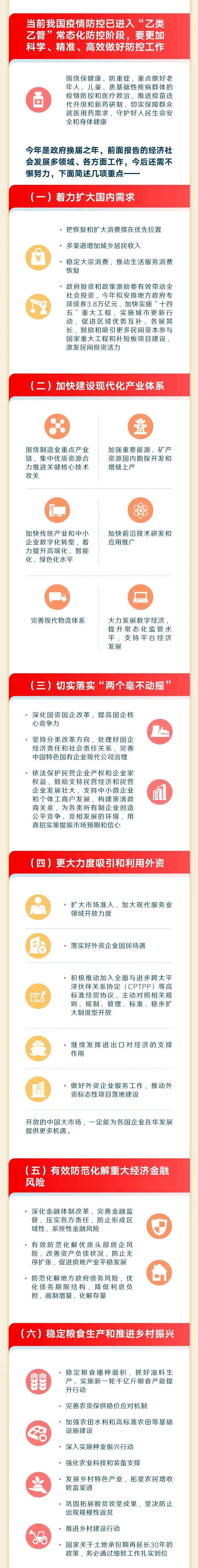 来源：中国政府网