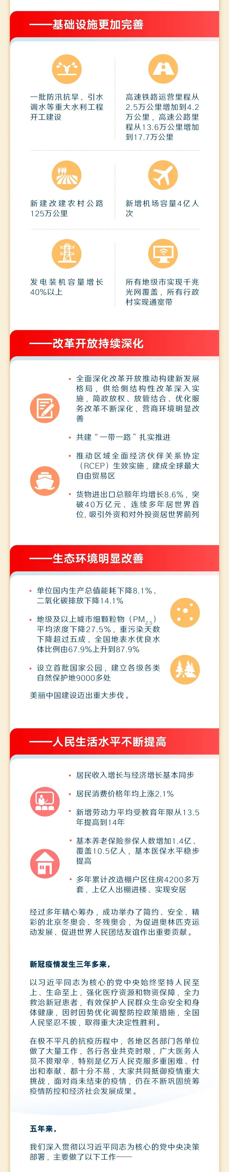 来源：中国政府网