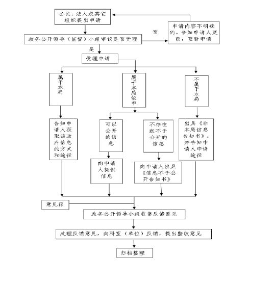 无标题