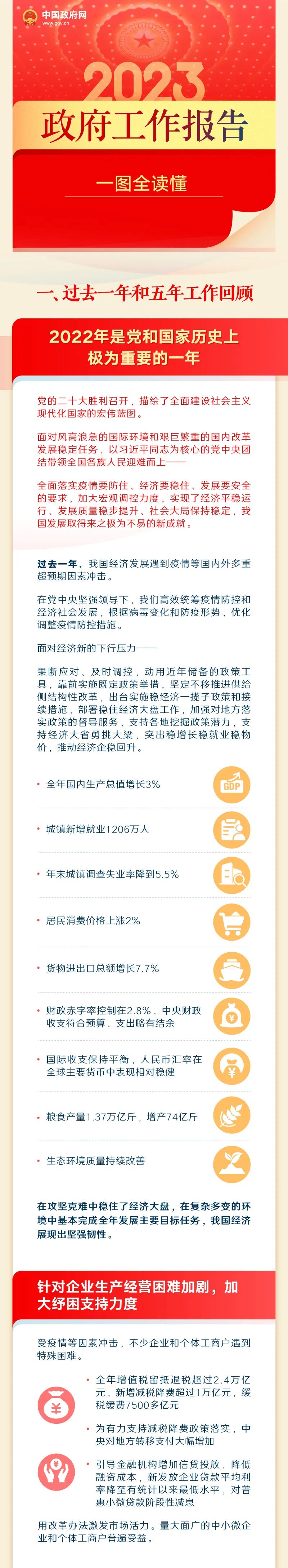 来源：中国政府网