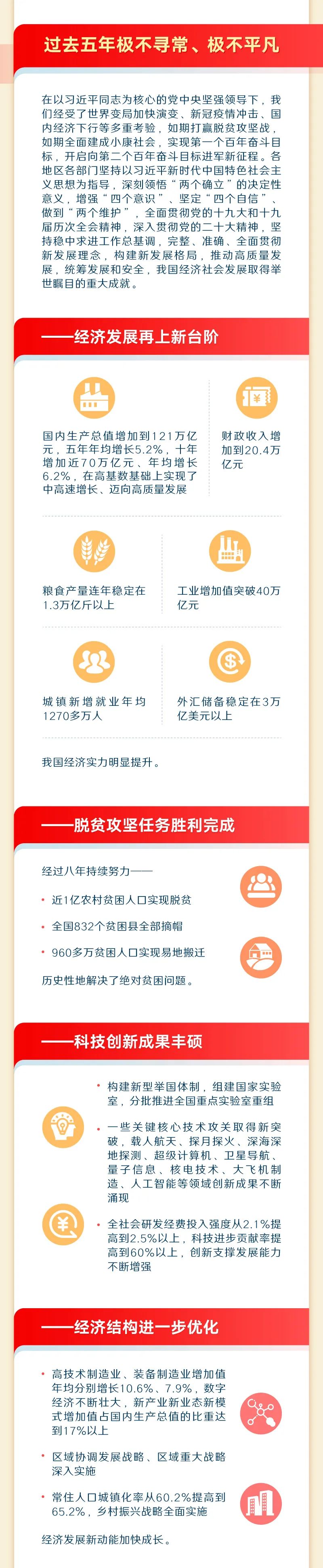 来源：中国政府网