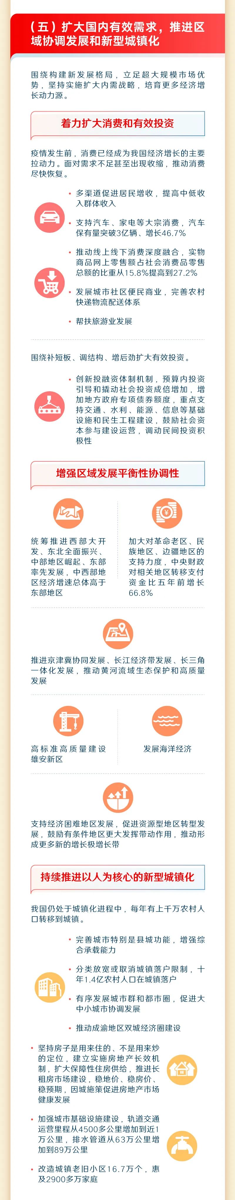 来源：中国政府网