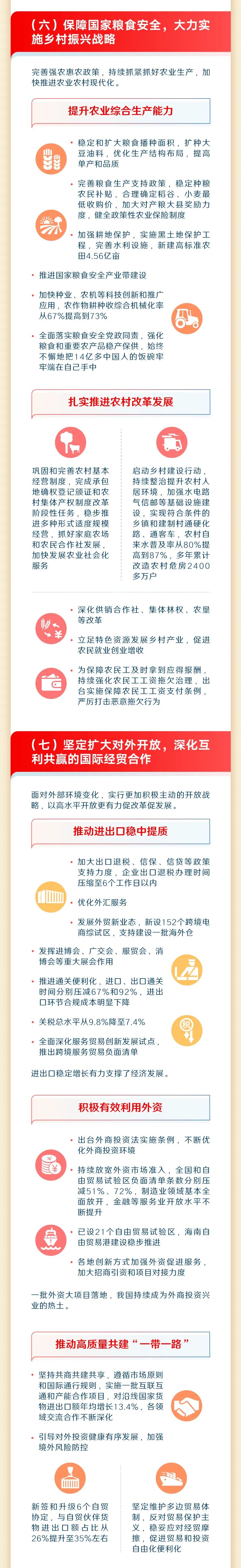 来源：中国政府网
