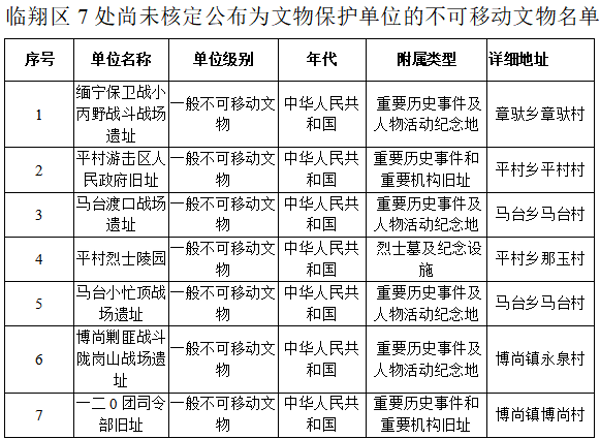 微信截图_20211229160521