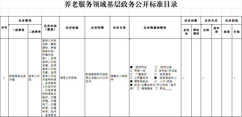 南美乡养老领域基层政务公开标准目录.png
