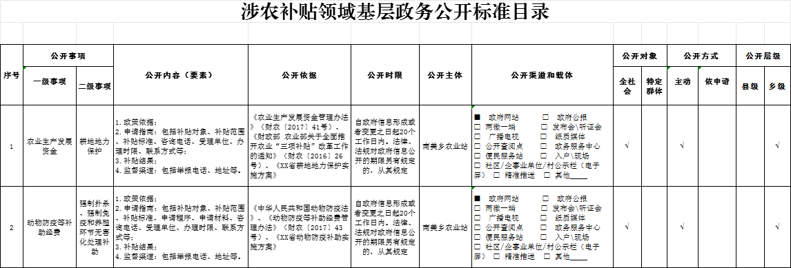 南美乡涉农补贴领域基层政务公开标准目录.png